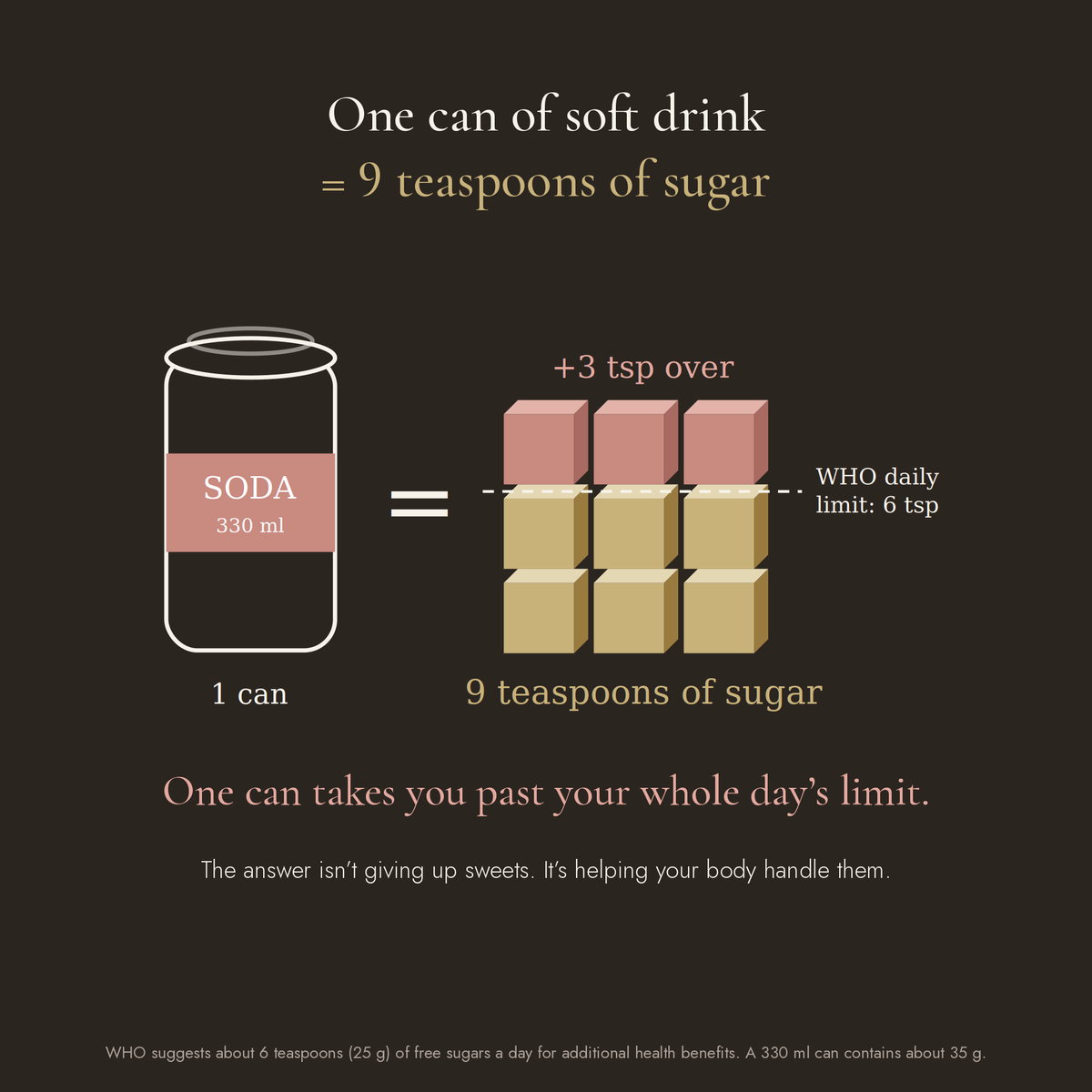 Sweet Balance
